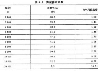 继电器在海拔2000m以上时，主要有什么影响？